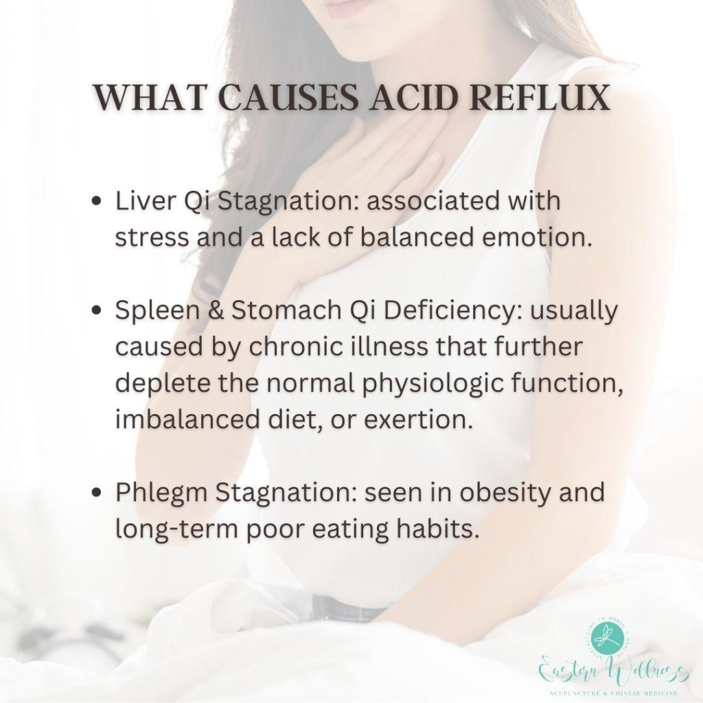 Acid Reflux: The TCM Perspective
