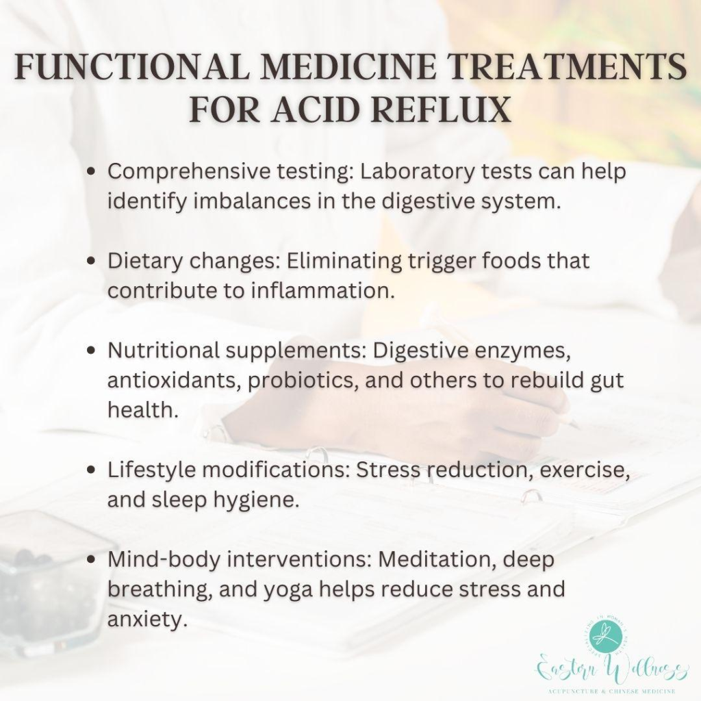Acid Reflux in Functional Medicine