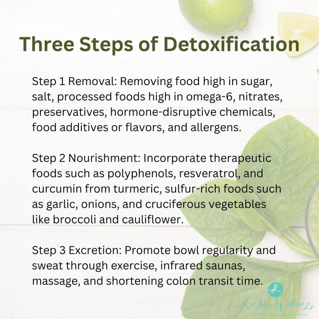 Spring: The Best Season to Detox!