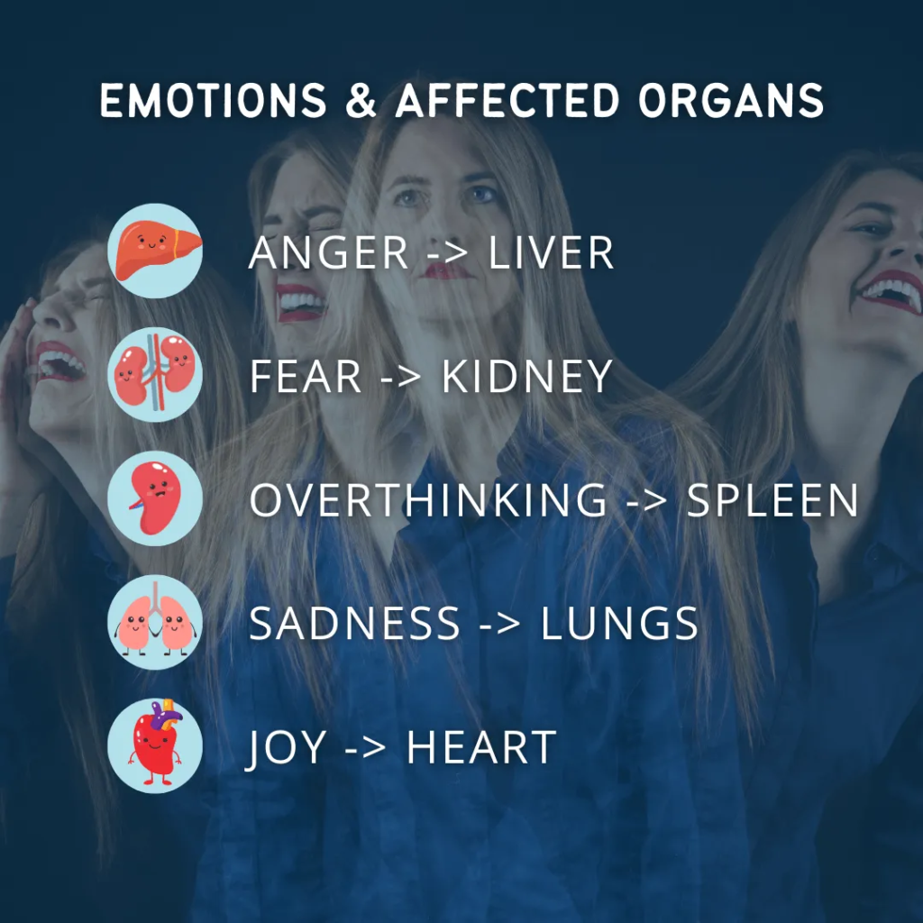 Cancer Emotional Harmony and Wellness in the World of Cancer a TCM Perspective